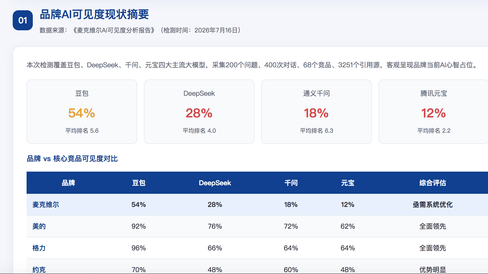 连江GEO分析报告-品牌ai搜索结果诊断